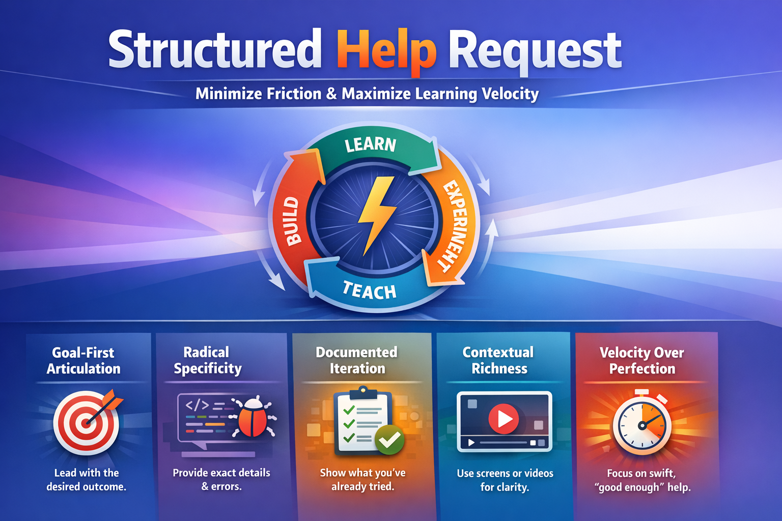 Structured Help Request