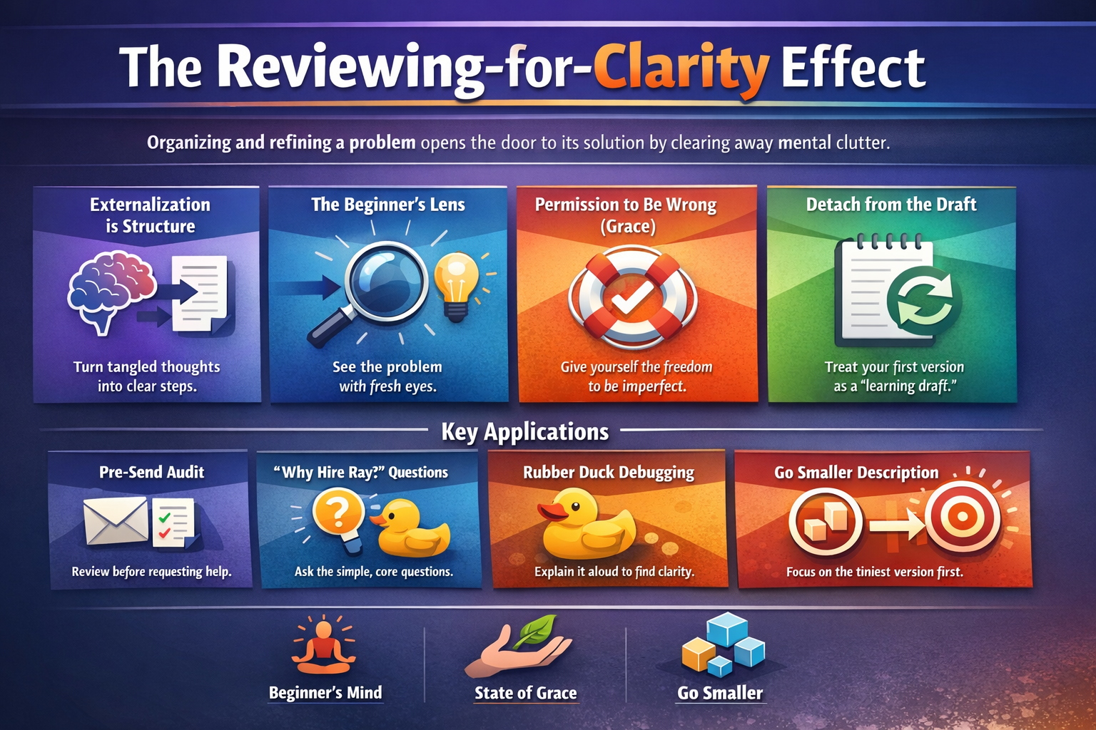 The Reviewing-for-Clarity Effect