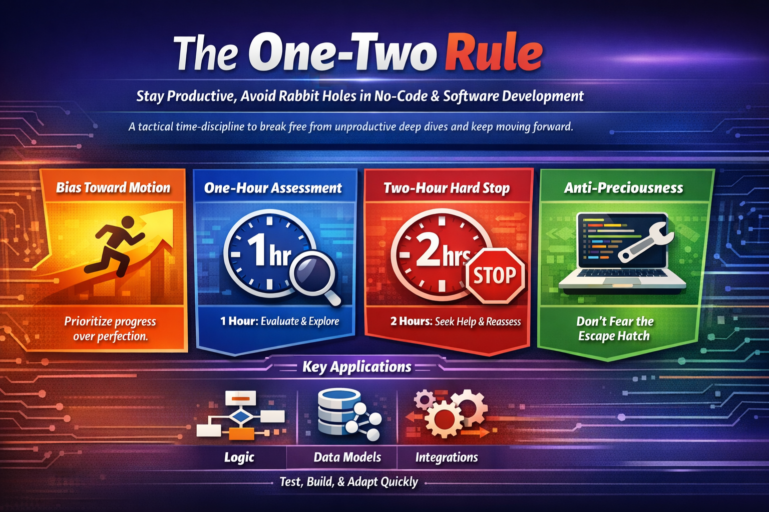 The One-Two Rule
