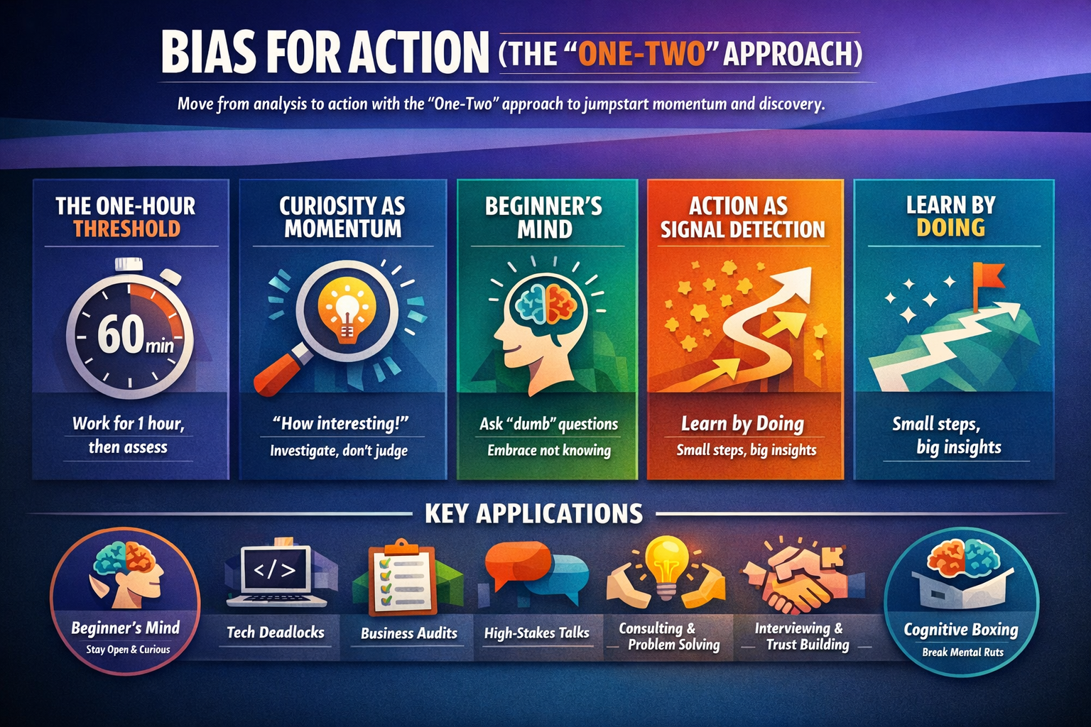 Bias for Action (The "One-Two" Approach)