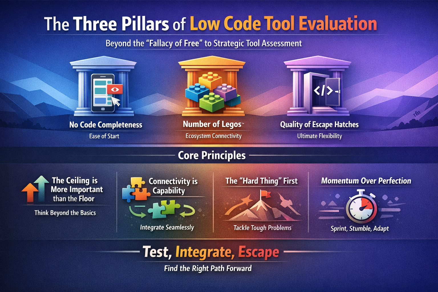 The Three Pillars of Low Code Tool Evaluation