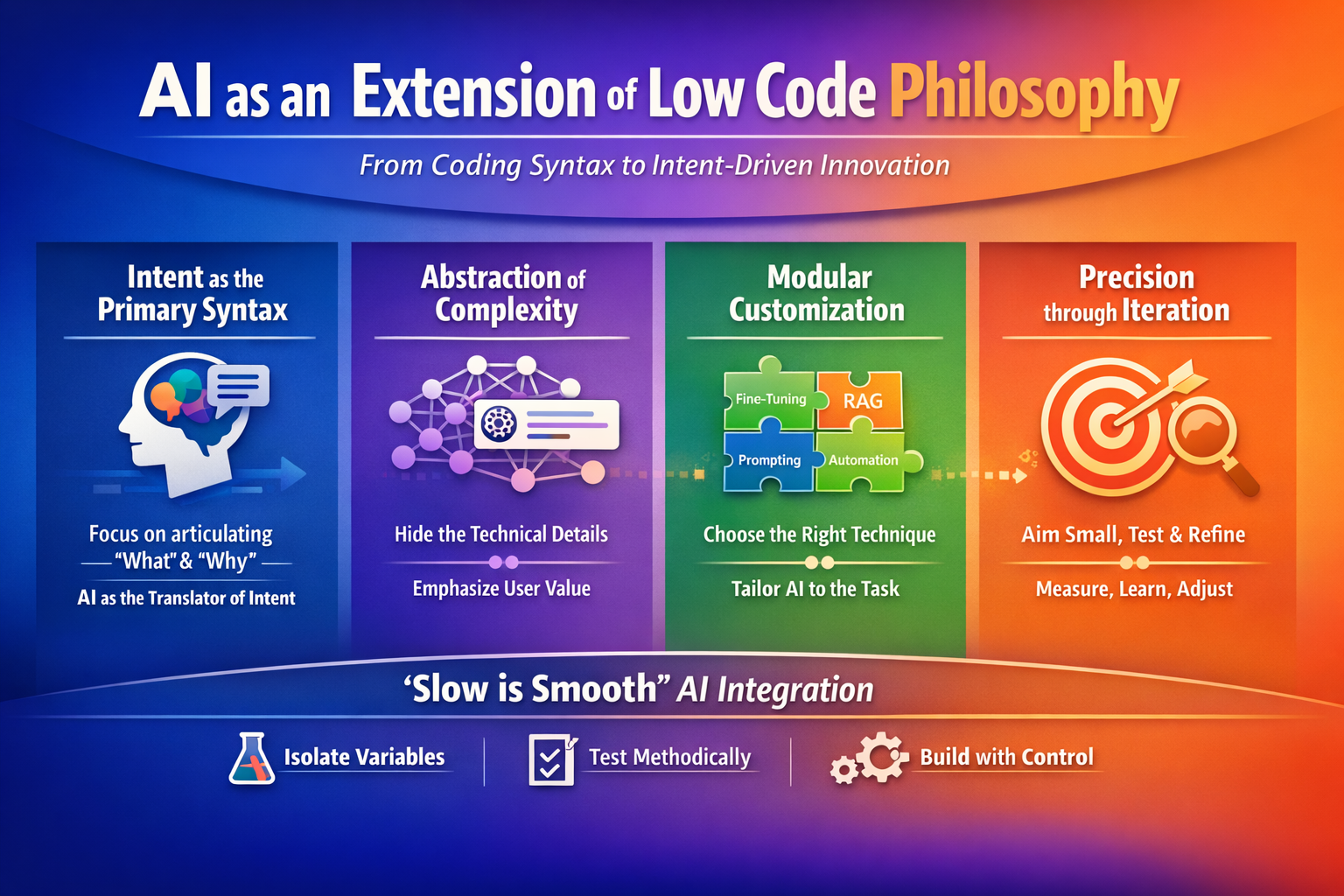 AI as an Extension of Low Code Philosophy